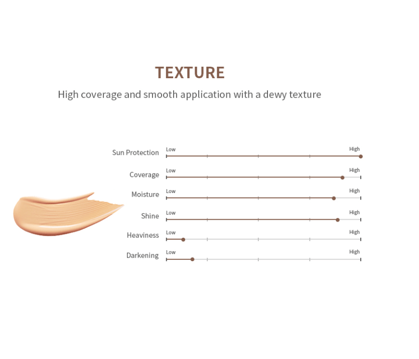 Mizon Snail Repair Intensive BB Cream SPF50+ PA+++ Mizon