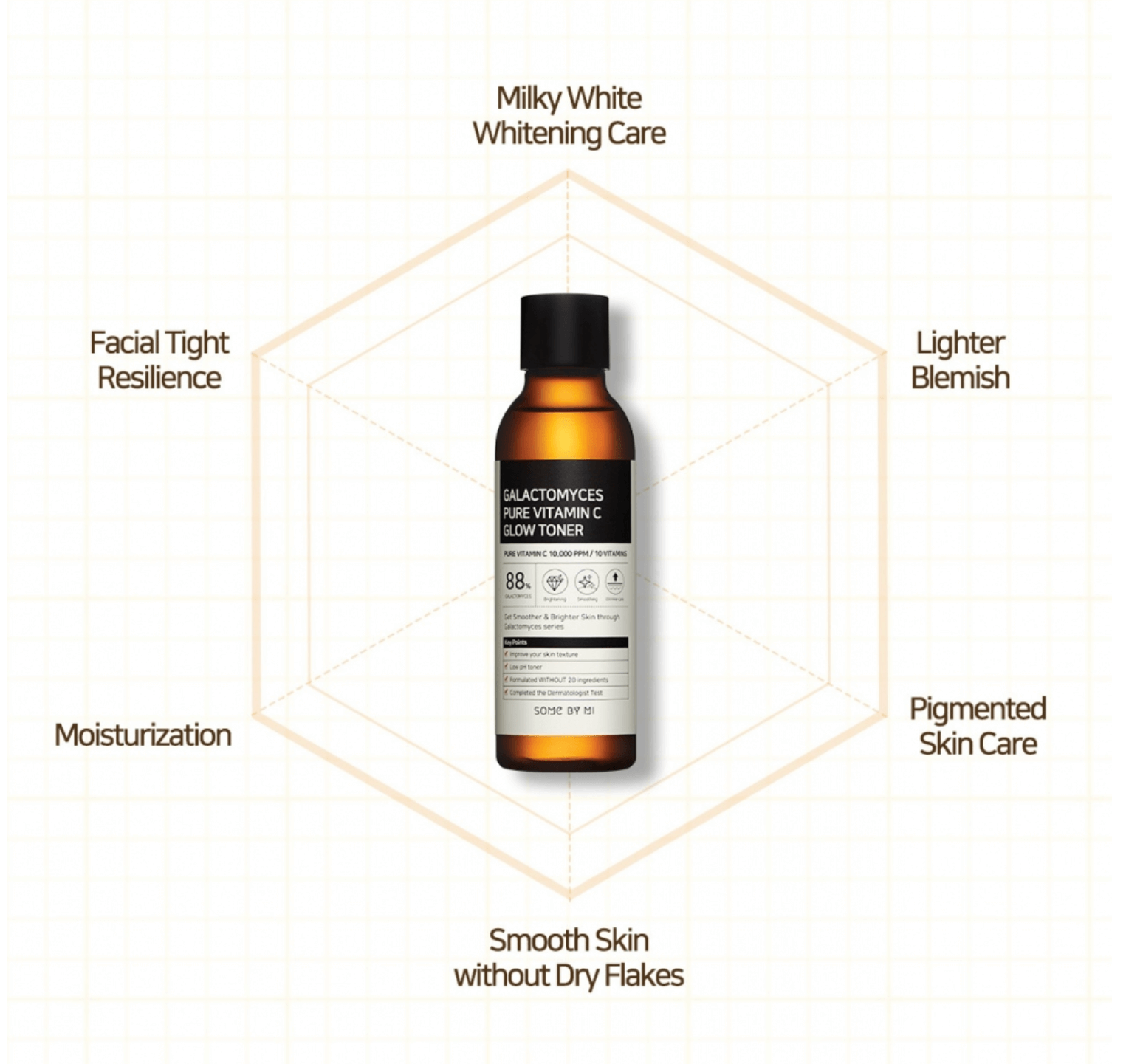 Some By Mi Galactomyces Pure Vitamin C Glow Toner Some by Mi